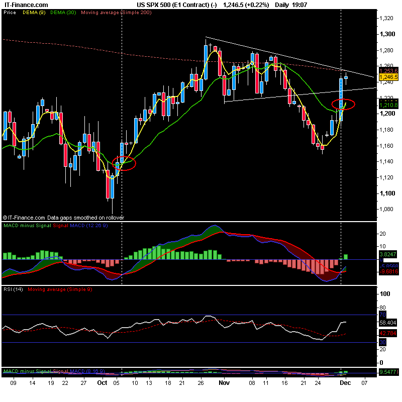 US SPX 500 (E1 Contract) (-).png