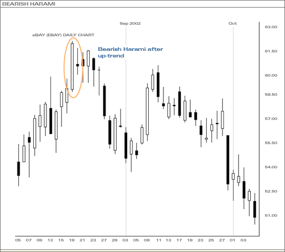 bearish_harami.bmp