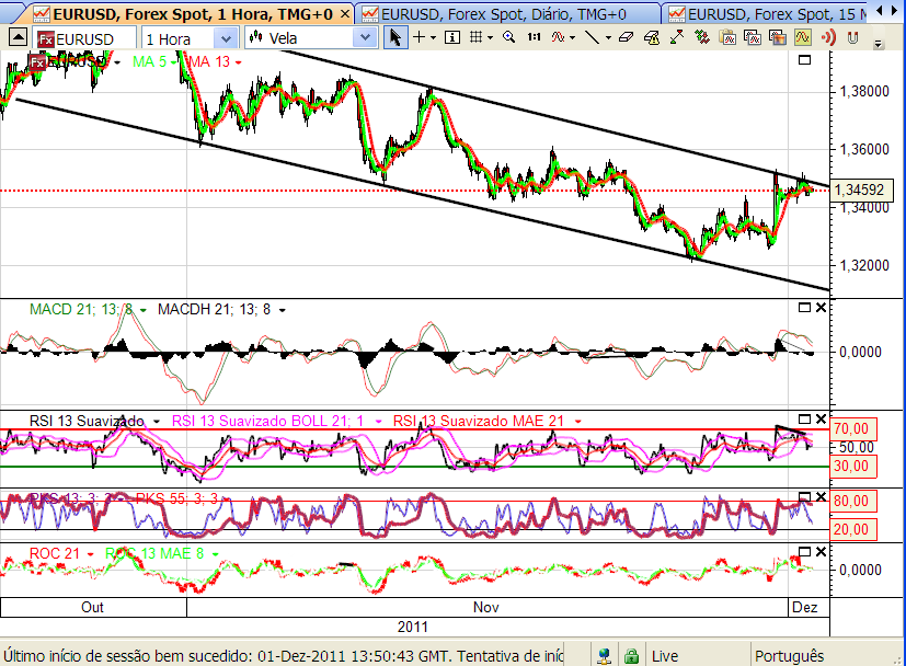 eurusd2 1-11-2011.png