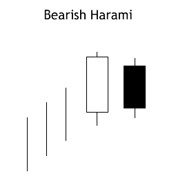 bearish-harami.gif