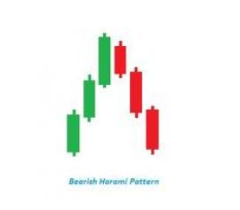 bearish-harami-top.jpeg
