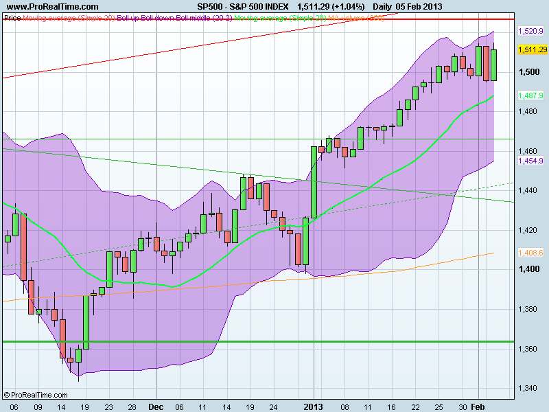 S&P 500 INDEX.png