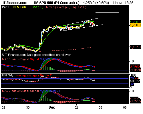 US SPX 500 (E1 Contract) (-).png