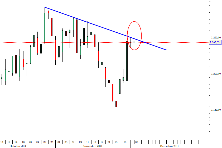SP 500 03-12-2011.png