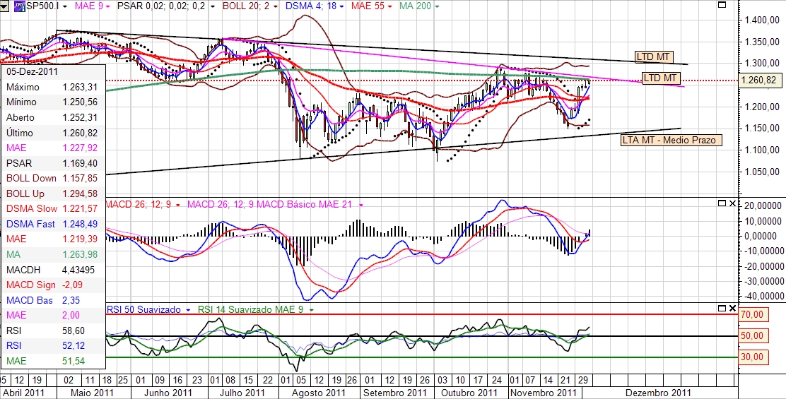 sp diario macd rsi LTD's.jpg