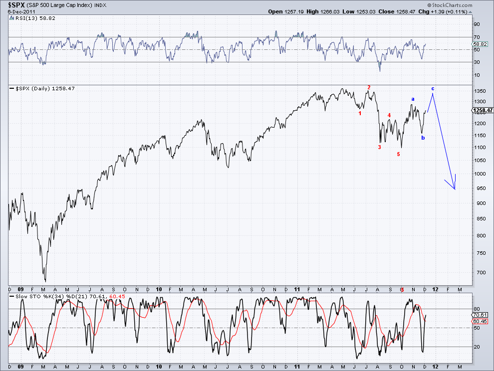 spx 6-12-11.png