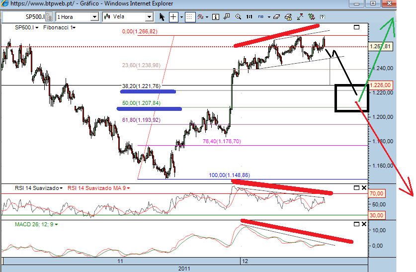 sp 6-12-2011.png