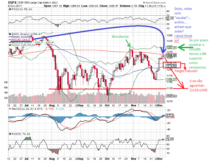 sp 6-12-2011 1.png