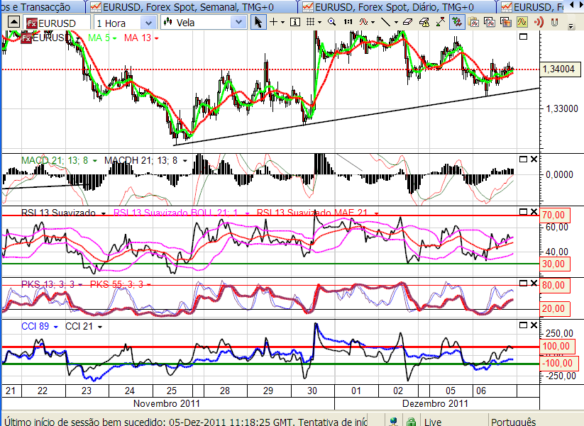 eurusd 6-11-2011.png