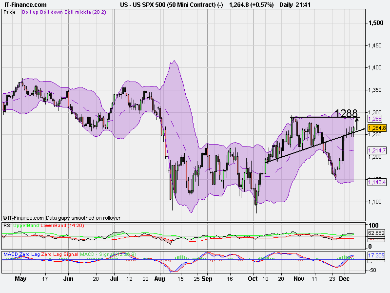 US SPX 500 (50 Mini Contract) (-).png