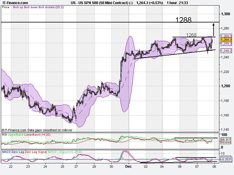 US SPX 500 (50 Mini Contract) (-).png