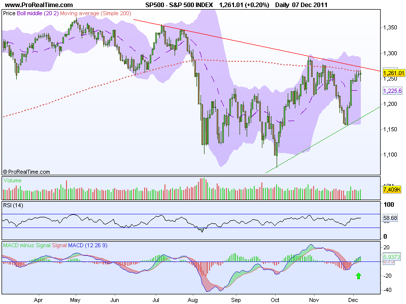 S&P 500 INDEX.png