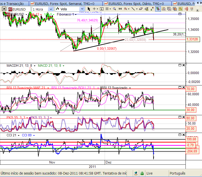 eurusd 8-11-2011.png