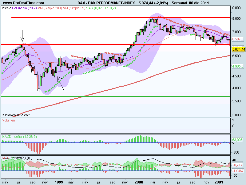 DAX PERFORMANCE-INDEX.png