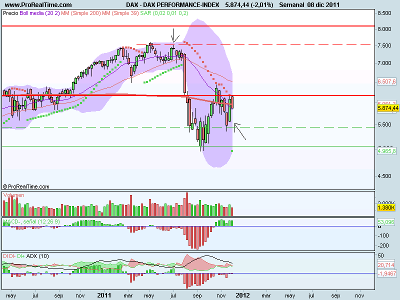 DAX PERFORMANCE-INDEX.png