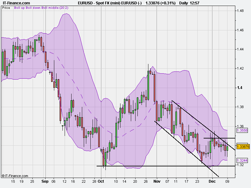 dailySpot FX (mini) EUR_USD (-).png