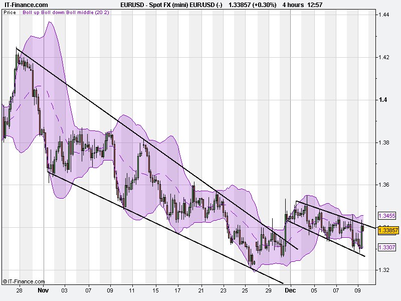 4hSpot FX (mini) EUR_USD (-).png