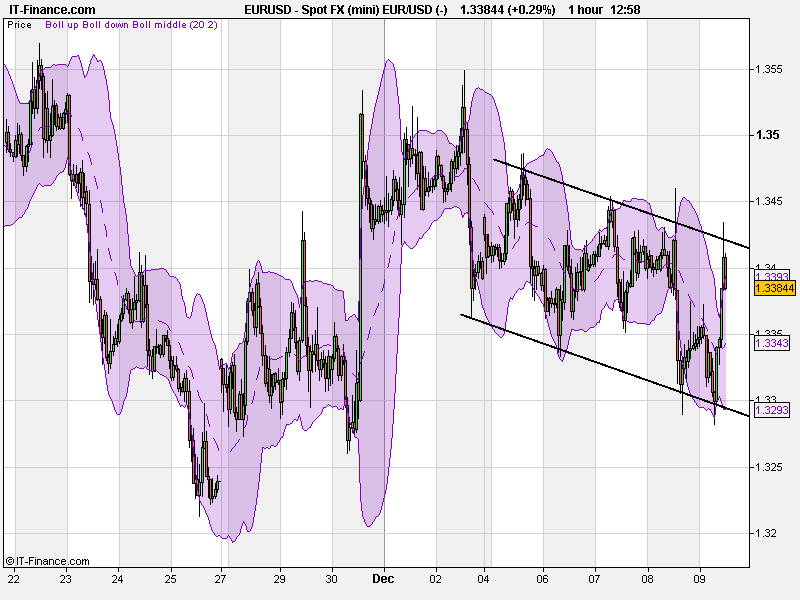 1hSpot FX (mini) EUR_USD (-).png