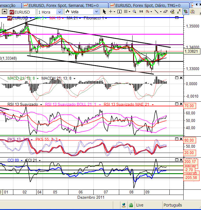 eurusd 11-12-2011.png