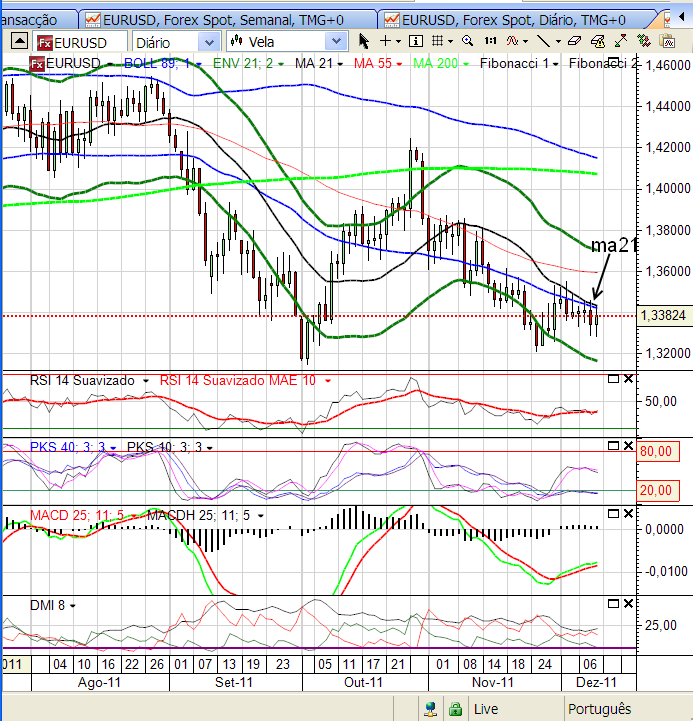 eurusd1 11-12-2011.png