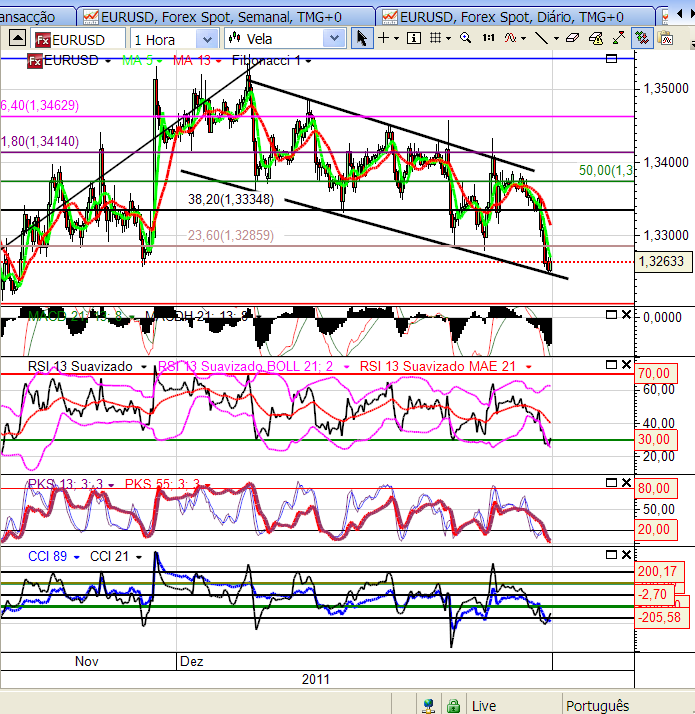 eurusd 12-12-2011.png