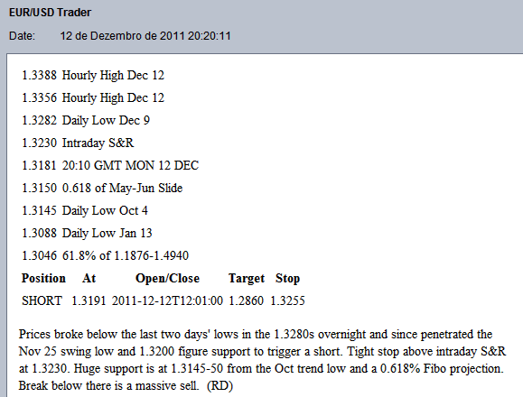 eurusd2 12-12-2011.png
