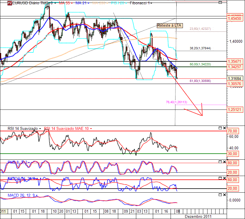 EURUSD 12-12-2011 (1D).gif