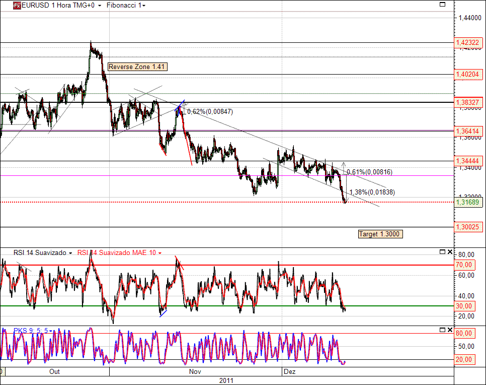 EURUSD 12-12-2011 (1H).gif