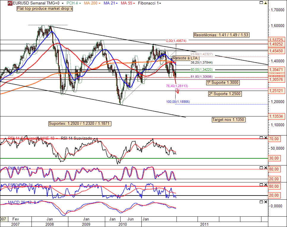 EURUSD 12-12-2011 (1W).gif