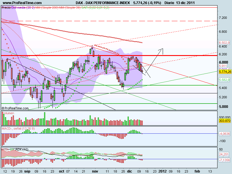 DAX PERFORMANCE-INDEX.png