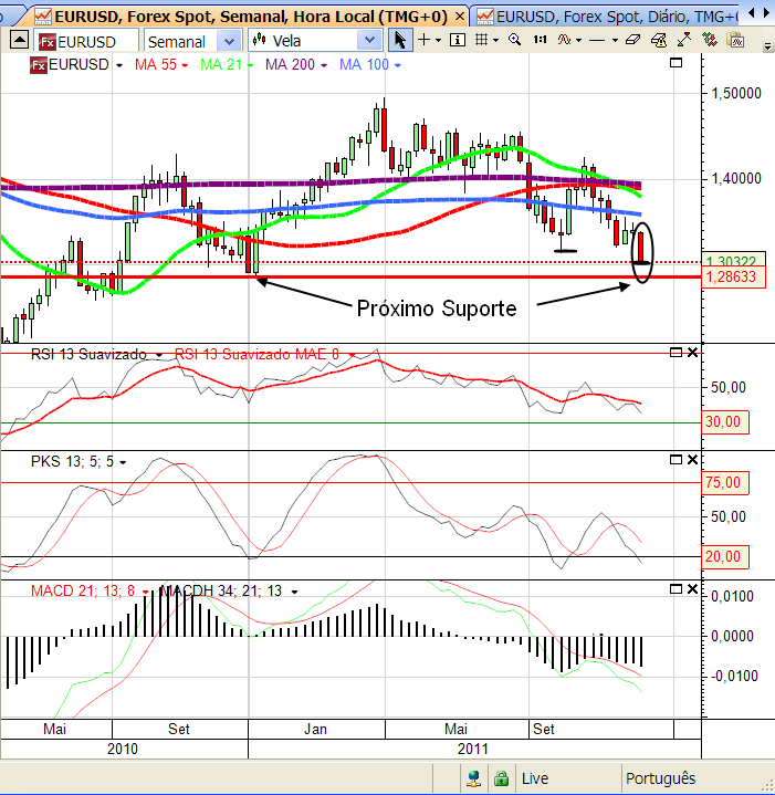 eurusd 14-12-2011.png