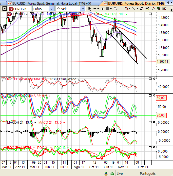 eurusd1 14-12-2011.png