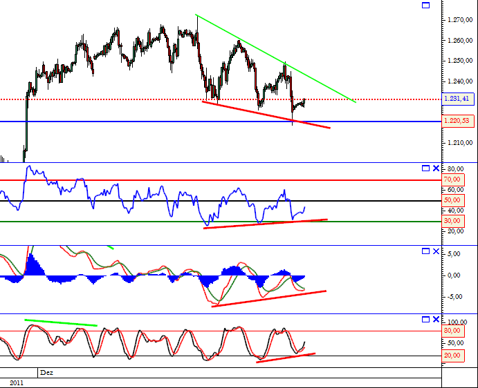 SP 500 14-12-2011.png