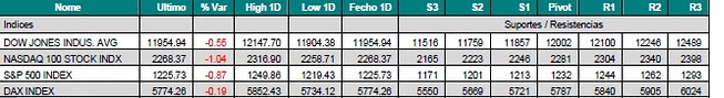 indicadores tecnicos indices2.jpg