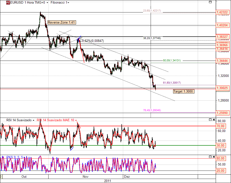 EURUSD 14-12-2011 (1H).gif