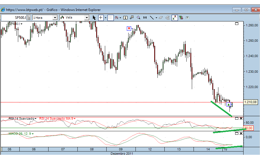 sp 15-12-2011.png