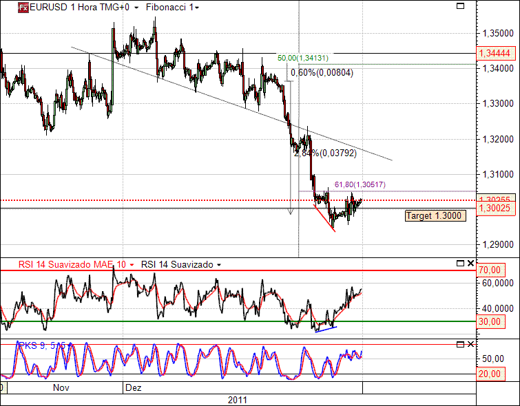 EURUSD 16-12-2011 (1H).gif