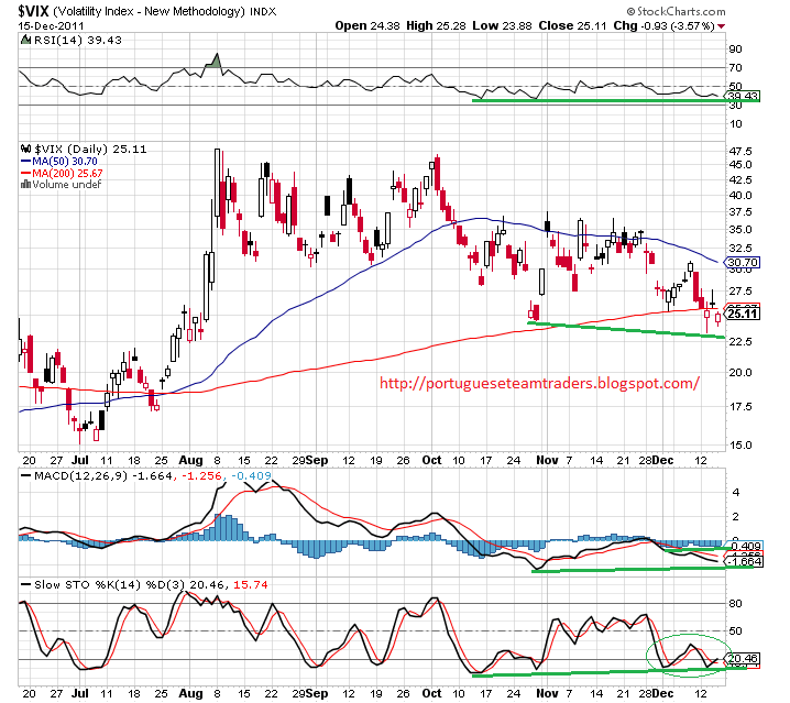vix 16-12-2011.png