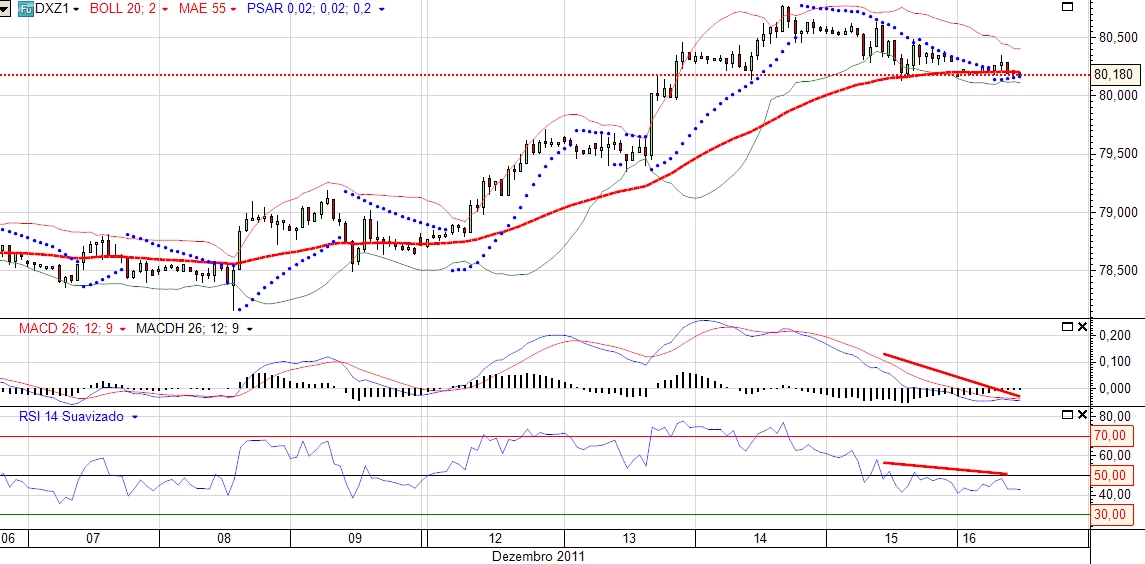 dollar index 1h 16122011.jpg