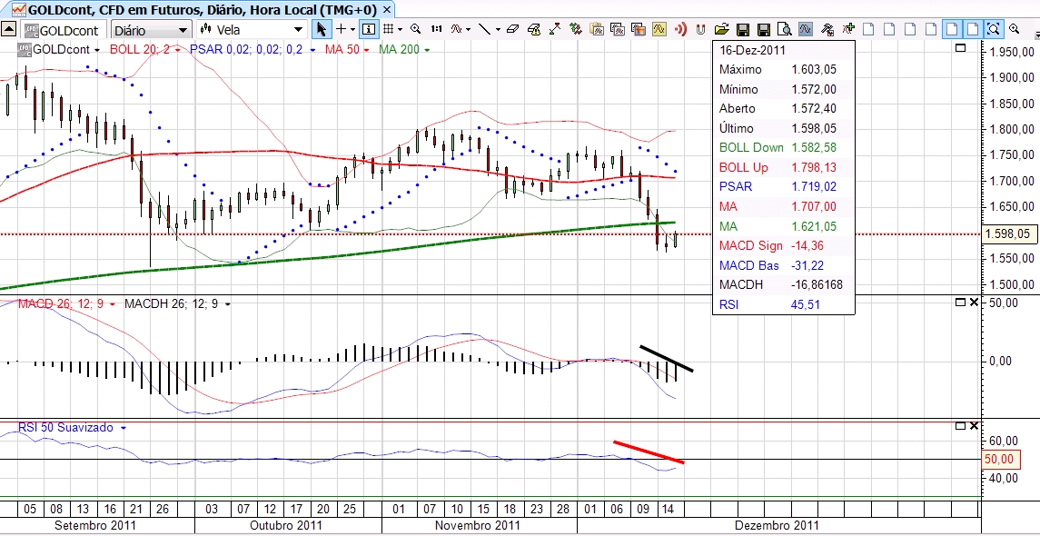 GOLD 16122011.jpg