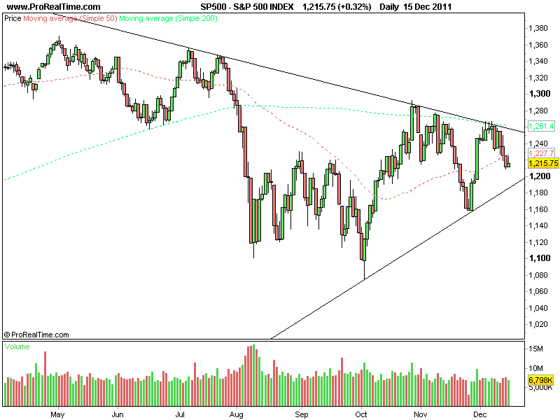 S&P 500 INDEX.png
