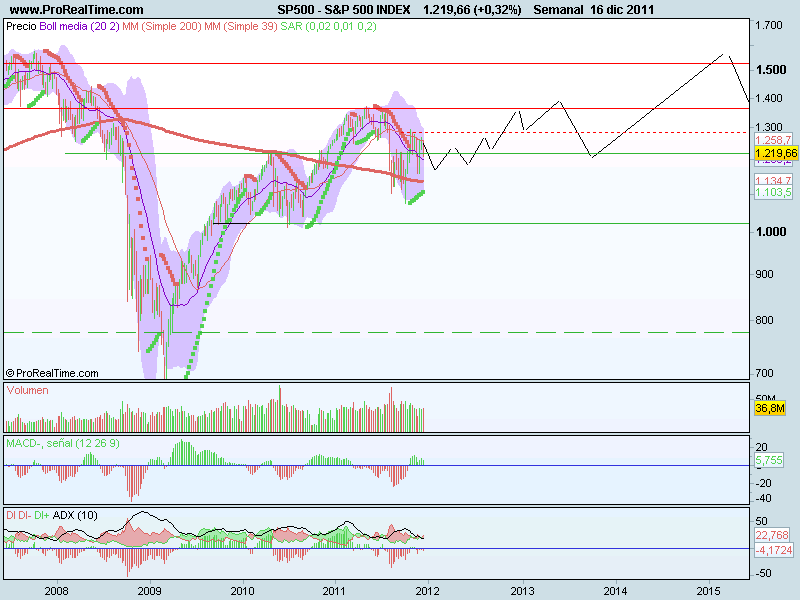 S&P 500 INDEX.png
