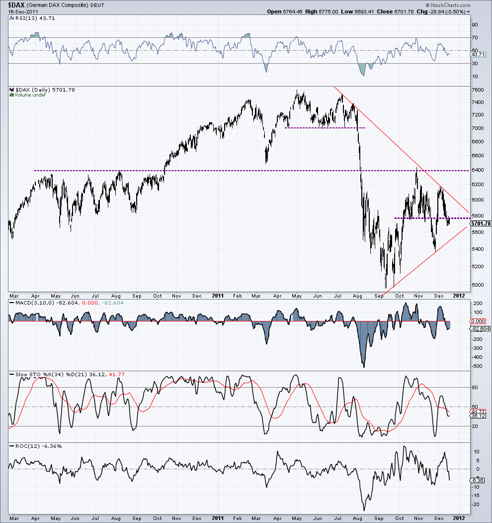 dax long term regard 16-12-11.png