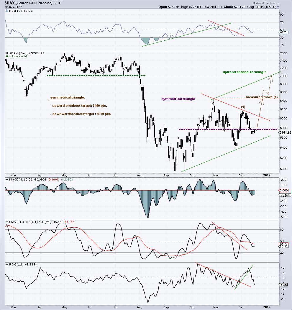 dax 16-12-11.png