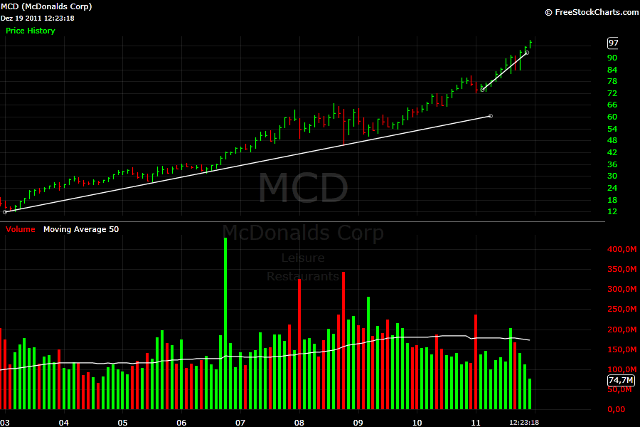 macd_month.png