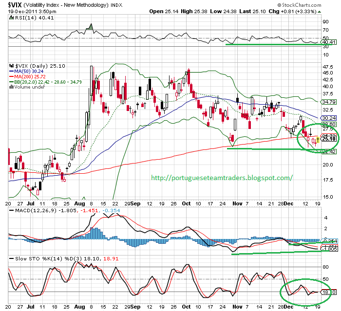 vix 19-12-2011.png