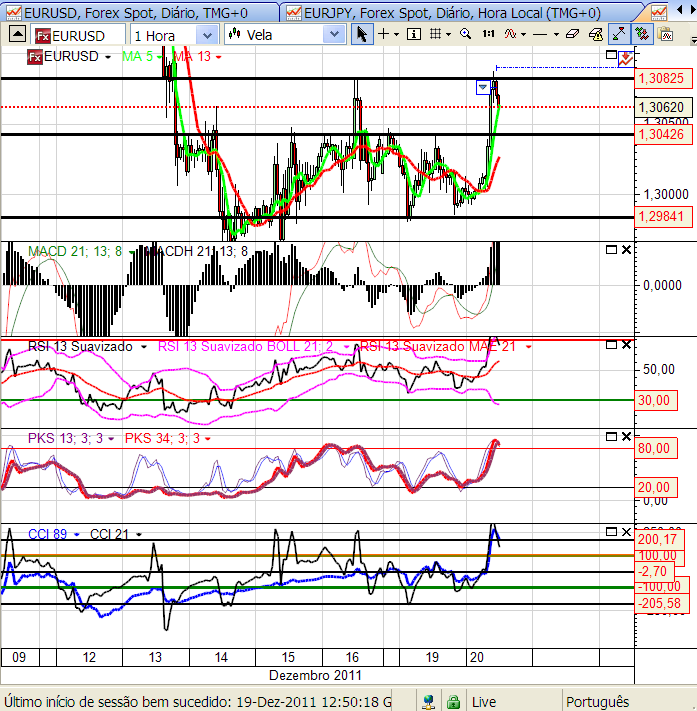 eurusd 20-12-2011.png