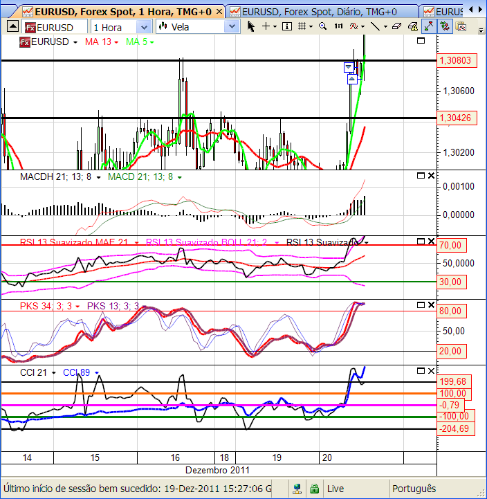 eurusd2 20-12-2011.png