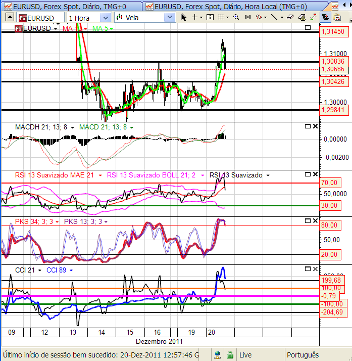 eurusd3 20-12-2011.png