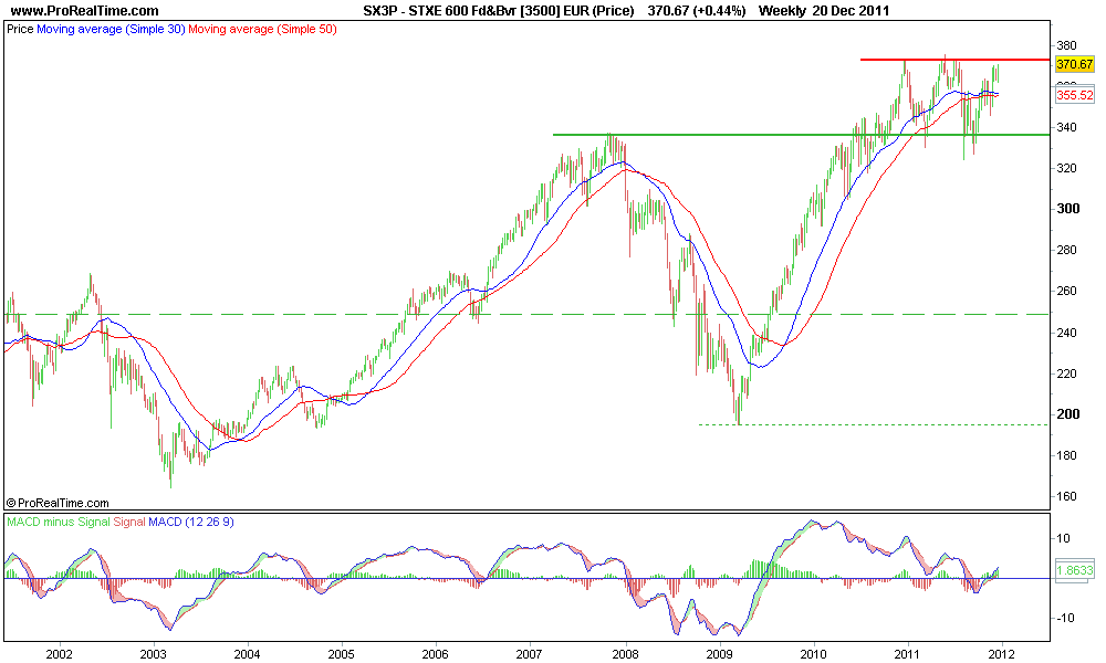 STXE 600 Fd&Bvr [3500] EUR (Price).png